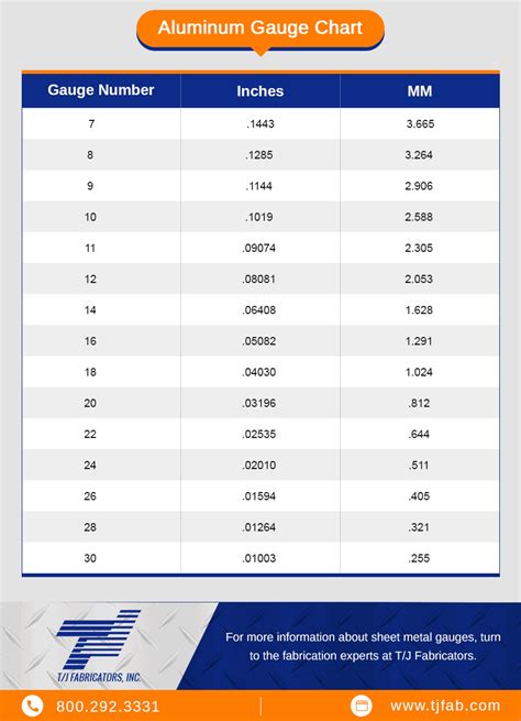 18 gauge aluminum sheet metal thickness|aluminum sheet gauge chart.